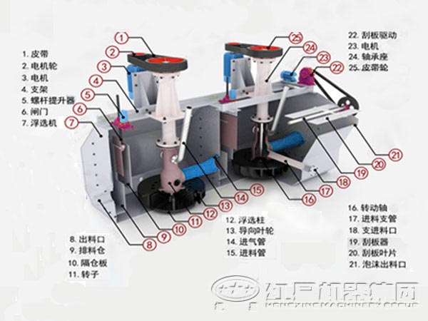 xjk礦用浮選機(jī)結(jié)構(gòu)
