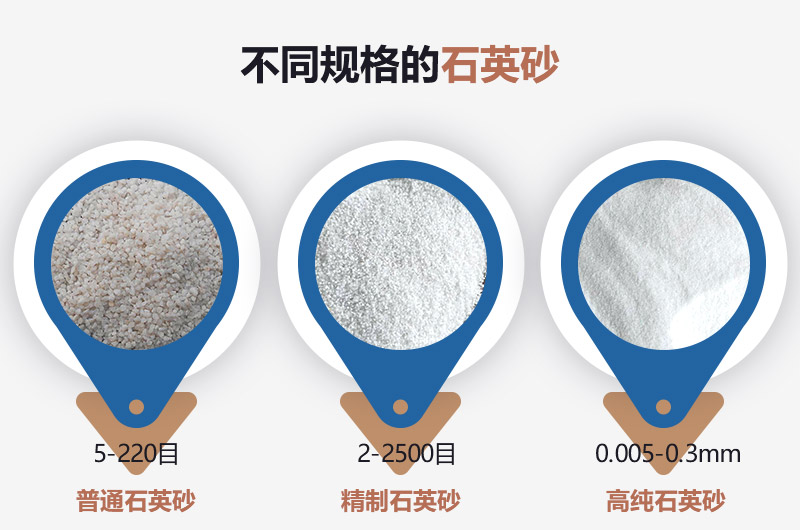 石英砂和河沙的區(qū)別_建一個(gè)石英砂廠需要多少錢？