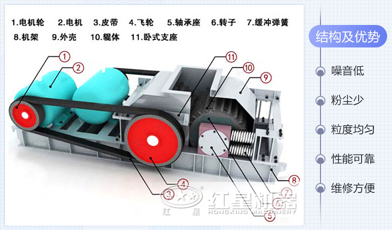 雙輥式破碎機結(jié)構(gòu)圖