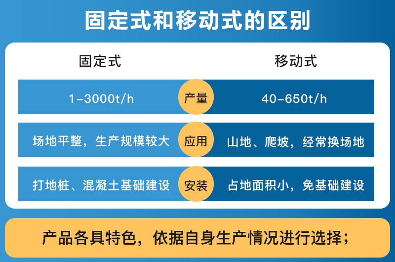 破碎設(shè)備固定式和移動(dòng)式的區(qū)別_哪個(gè)好？
