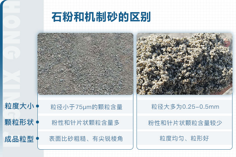 石粉和機制砂的區(qū)別_石粉機制砂設(shè)備多少錢？