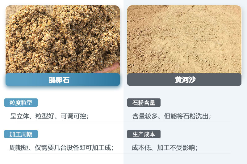 鵝卵石制的沙子和黃河沙一樣嗎？鵝卵石打成沙一噸成本多少？
