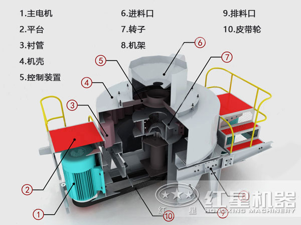 河卵石制砂機結(jié)構(gòu)、原理