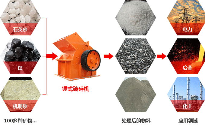 錘式破碎機(jī)可以破碎硅石不？