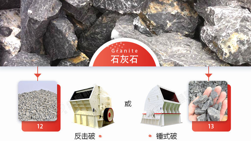 破碎石灰石，錘破與反擊破哪個(gè)更好？