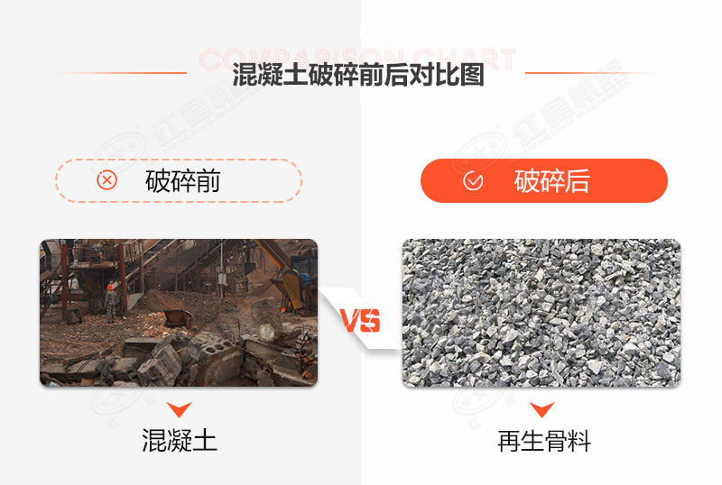 有沒有處理建筑垃圾的機(jī)器？建筑垃圾再生利用利潤空間大嗎