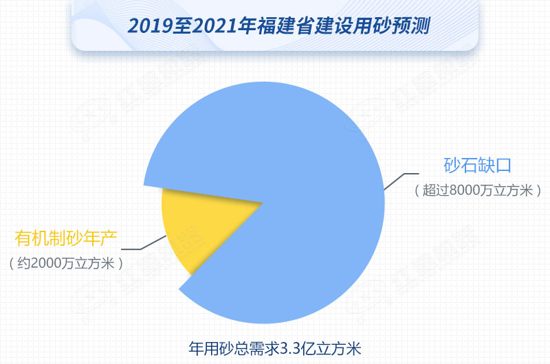 紅星制砂機(jī)數(shù)臺(tái)齊發(fā)，馳援福建，填補(bǔ)8000萬方砂石缺口