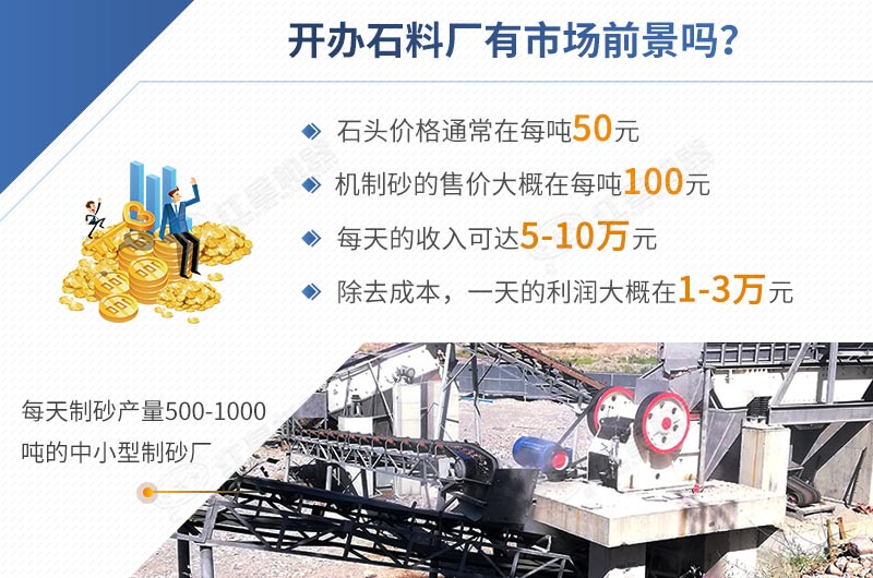開辦石料廠投資低，利潤高