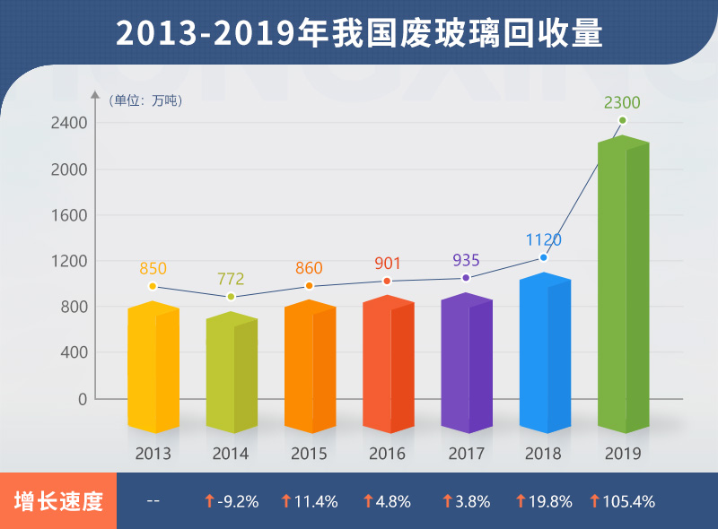 小型廢舊玻璃加工設(shè)備多少錢？哪里有靠譜的廠家