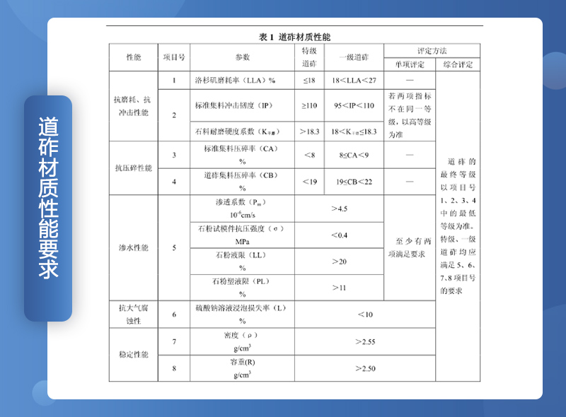 鐵路用碎石墊好不好？碎石一般是什么規(guī)格？（附鐵路碎石線投產(chǎn)案例）