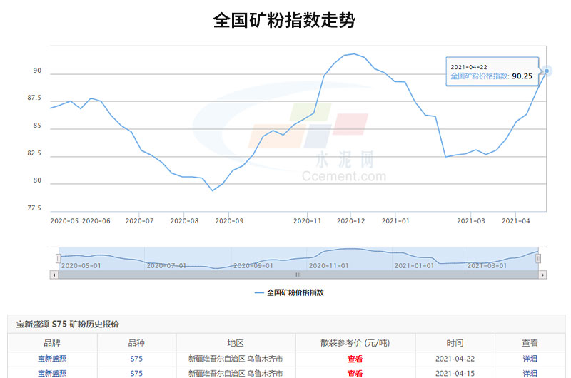可以看出全國(guó)礦粉價(jià)格的走勢(shì)是很可觀的，投資開(kāi)廠前景很廣闊